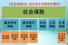 在单位缴纳的社保，辞职改为自己交之后，要注意这四点不同图片