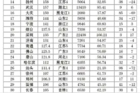 回头看看1990年中国的百强城市图片