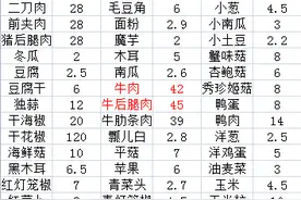 4月12日成都今日菜价图片
