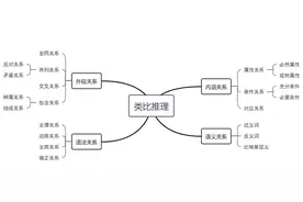 2022年河南省考行测备考：类比推理中的传统文化图片