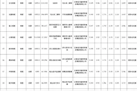 最新！云南省收费公路货车收费标准公布图片