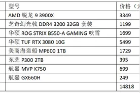 快来尝鲜，锐龙9 3900X携手RTX 3080打造性能级主机图片