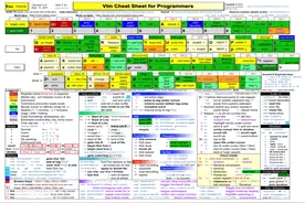 Linux下文本编辑工具之神VIM详解图片