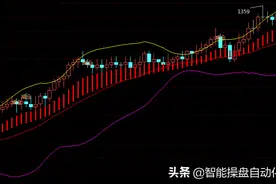 关于趋势需要记住这两点图片
