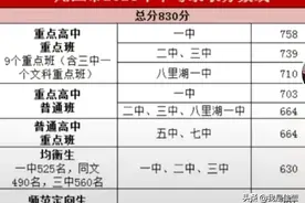 九江市中考录取分数线和对年对比，今年中考增加了体育分图片