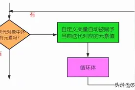 Python学习（五）range() 函数的使用图片