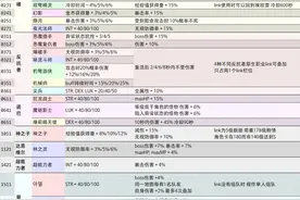 各职业link以及角色卡一览图片