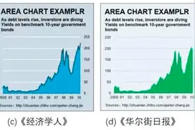 EXCEL制图技巧13：EXCEL也能画高大上的“面积图”图片