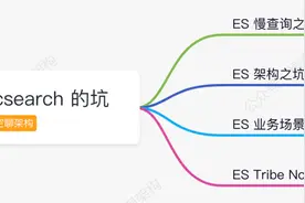 请警惕 ES 的三大坑图片