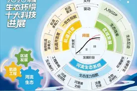 北大环境学院倪晋仁团队、要茂盛团队科研成果入选“2020年度中国生态环境十大科技进展”图片