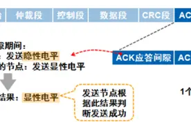 技术文章—CAN-bus总线信号传输延时分析及解决方案图片