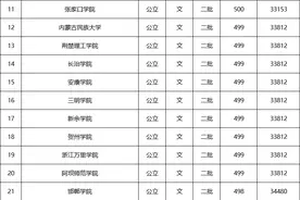 450~500分的大学汇总（四川）图片