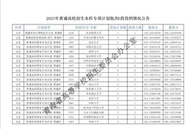 重磅！清华最低600，多数985最低在540以下！青海2021国家专项线图片
