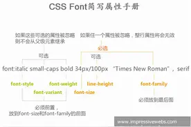 CSS简写指南图片