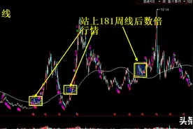 牛熊分界线：181周线图片