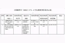 建设银行上海东方路支行被罚 未经授权查个人信用报告图片