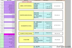 最新的现金流量表自动生成模板！想做一个好出纳？那就收好备用图片