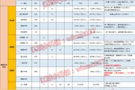 2020中考解析丨武汉七所公参民学校成绩对比，名高上线率再创新低图片