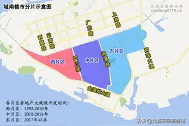 2020秋冬北海看房参考（5）：眼花缭乱的城南片区图片