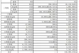 广州1000万头奖中出3个月无人领，仅剩11天就将作废图片