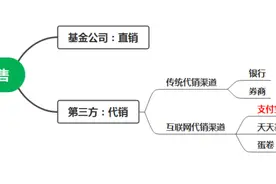 支付宝基金不会选？看我这篇就够了图片