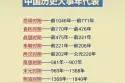 中国历史大事件年代表图片