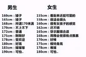 2020年“儿童身高”，10岁中等身高140，你家娃达标了吗图片