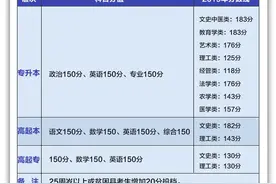 刚需！2020河南成考录取分数线及热门院校招生汇总图片