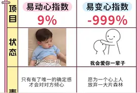 十二星座容易动心和变心指数图片
