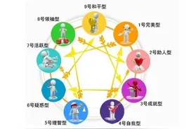 【九型人格】你真的了解你的性格吗？你是五号观察者吗？图片