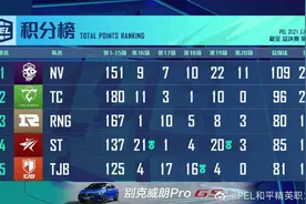 NV-腾讯视频战队拿下PELS3赛季总冠军 一个赛季拿下400万人民币图片