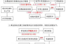 家校合力 齐心防控疫情 ——致龙岩学院2020届毕业生家长、学生的一封信图片