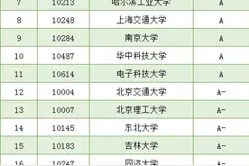 这11所大学计算机专业堪称国内顶级图片