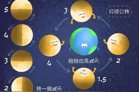 地球自转正在减速？未来一天会不会没有24小时？图片