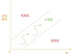 王者荣耀为什么会让你产生情绪？浅谈游戏设计里的心理学图片