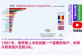 外国网友吐槽：国际数学奥林匹克金牌第一和第二都是中国人在玩图片