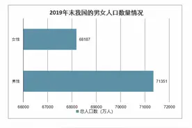 经济学家建议用“一妻多夫制”解决中国男人找不到老婆的问题图片
