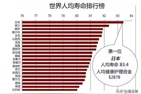 日本新加坡等长寿之国的启示：做好这三点，国人可实现体面养老图片