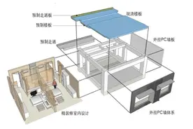 火神山、雷神山10余天建成，是这种技术创造出了中国速度！图片