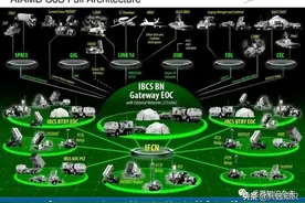 美国陆军完成一体化防空反导作战指挥系统研发试验图片