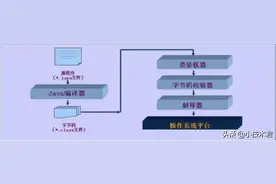 JVM系列之ClassLoader图片
