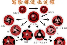 带土为什么可以频繁地使用万花筒写轮眼图片
