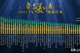 2020年成都“最美街道”30强出炉！成华区建设路排第一图片