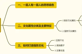 你不知道的文化属性决定了你的一生图片