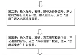 重要通知！昆区教育局发布“多校划片”实施办法图片