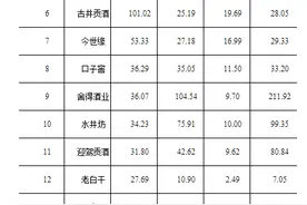 2021年10月全国白酒价格指数走势分析图片