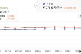 房价不涨反跌！南京这些房子，略尴尬图片