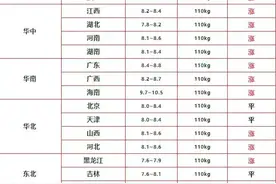 农民为什么不养猪，因为养不大图片