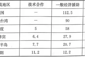 河南省2022届高三上学期9月调研考试（三）+历史图片