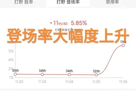 LOL韩服“AP赵信”，一身法强装，Uzi都被攻击距离吓到了图片
